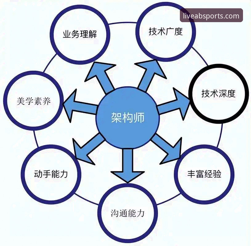 揭秘ab体育免费观看背后的技术架构与用户体验真相