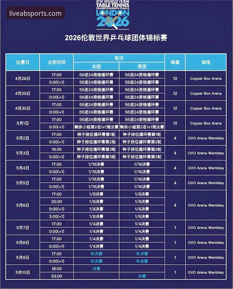 2026伦敦世乒赛女团小组赛全面体验报告：陈幸同首秀亮眼，AB体育平台观赛实战评测